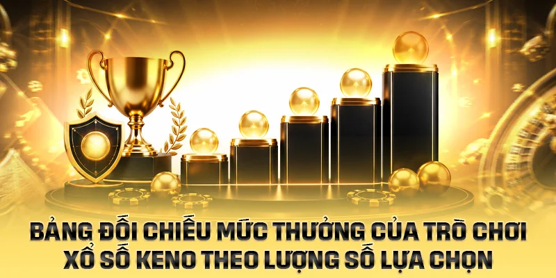 Bảng đối chiếu mức thưởng của trò chơi xổ số Keno theo lượng số lựa chọn
